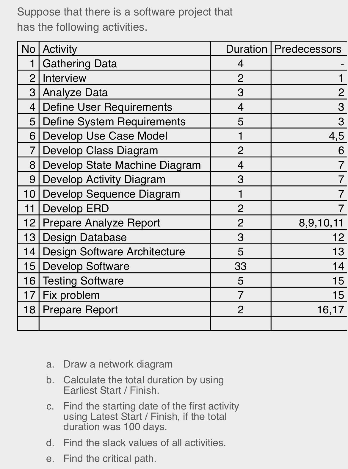 hello experts please help and please do not send