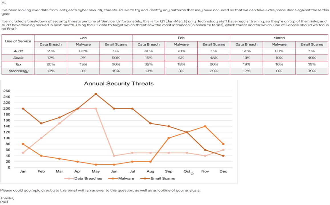 Using the Q1 data to target which threat saw the