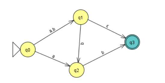 Refer to the "NFA to DFA Image" for this