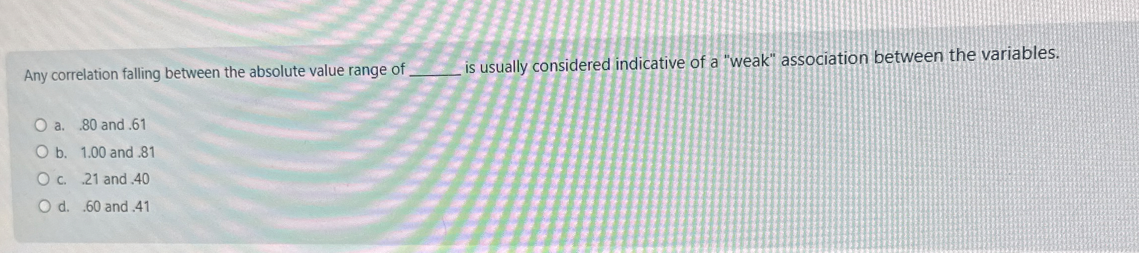 Any correlation falling between the absolute