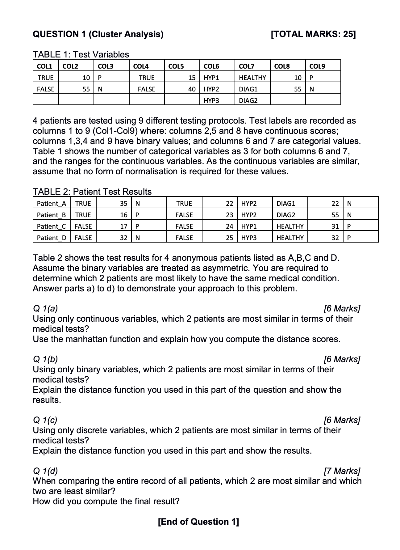 TABLE 1 : Test Variables 4 patients are tested