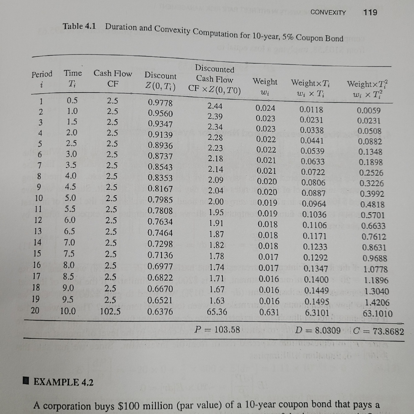 Rework Example 4.3 but using a 2-year zero coupon