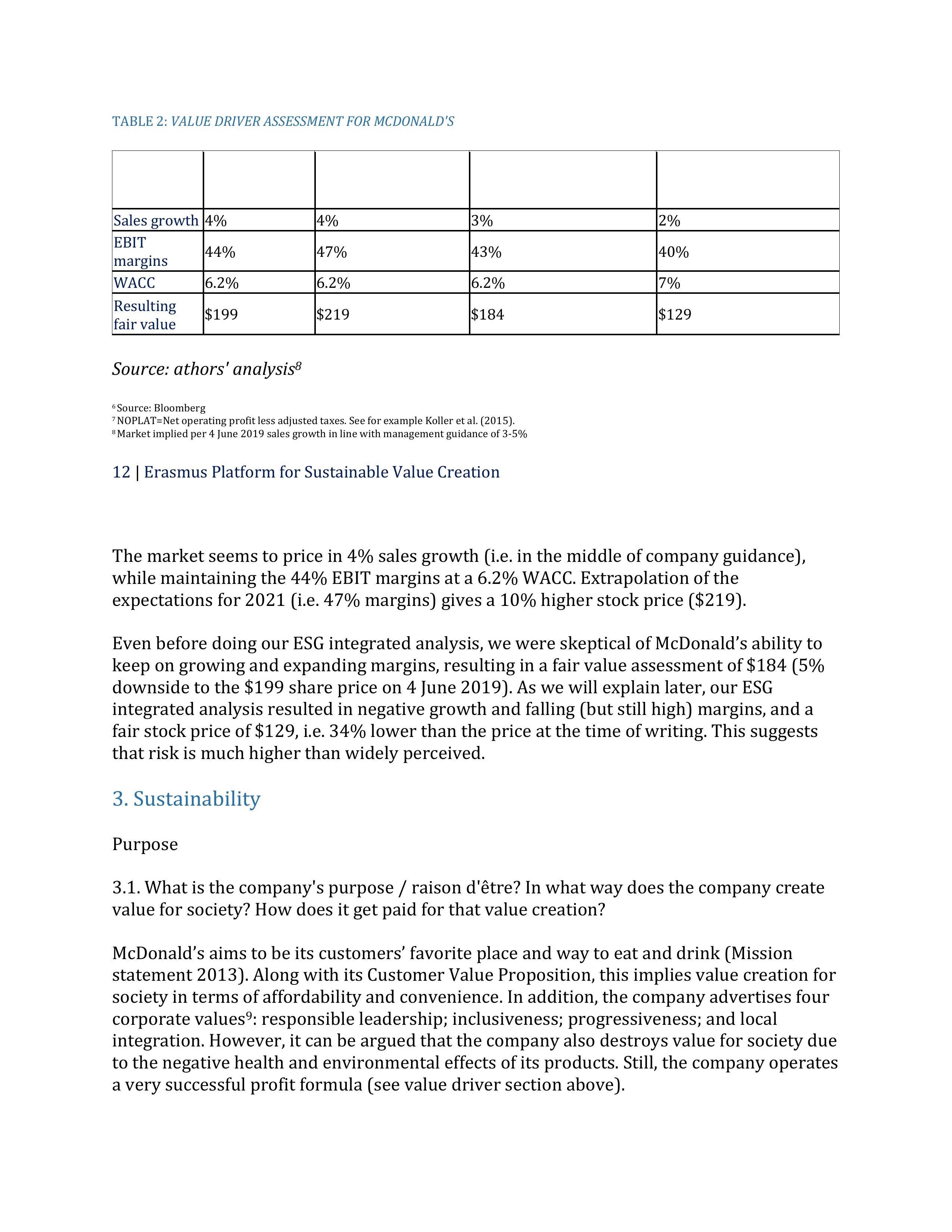 Erasmus Platform for Sustainable Value Creation,