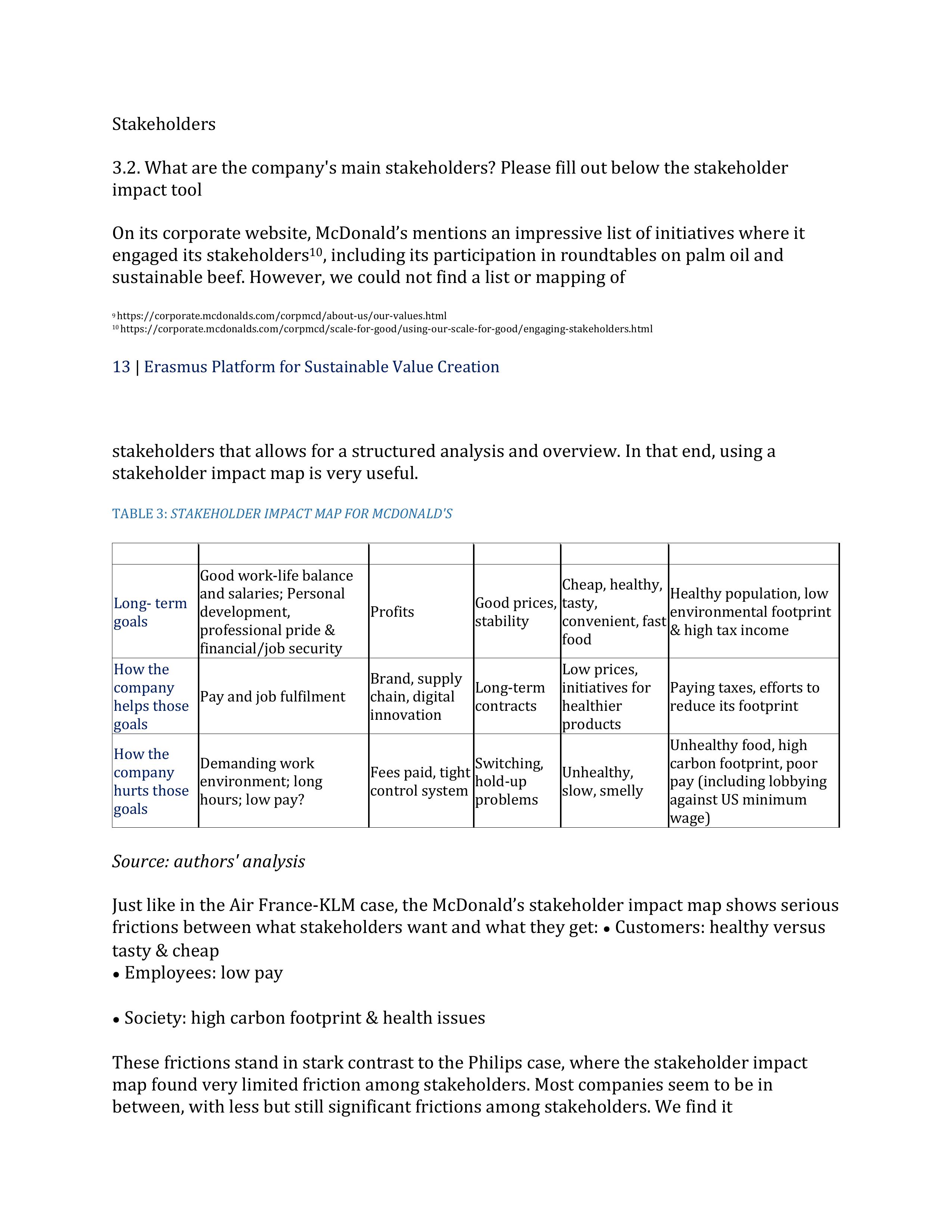 Erasmus Platform for Sustainable Value Creation,