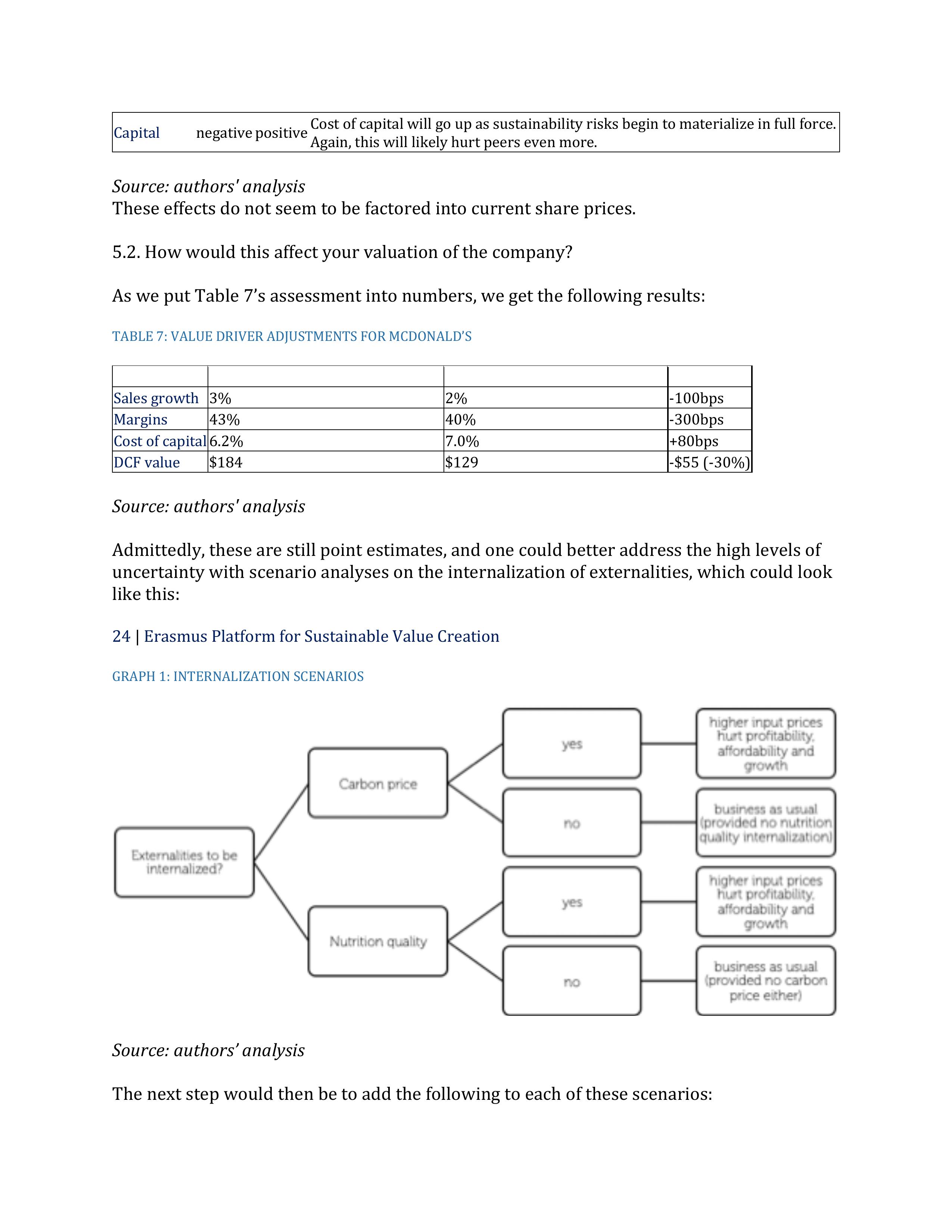Erasmus Platform for Sustainable Value Creation,