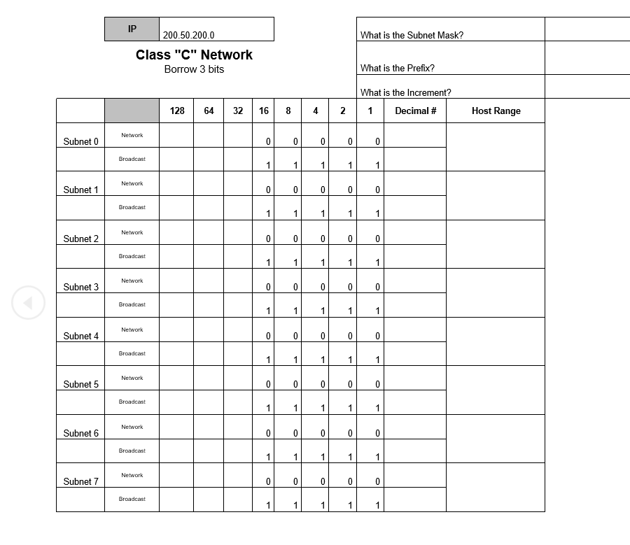 \ table [ [ , IP , 2 0 0 . 5 0 . 2 0 0 . 0 , , ,