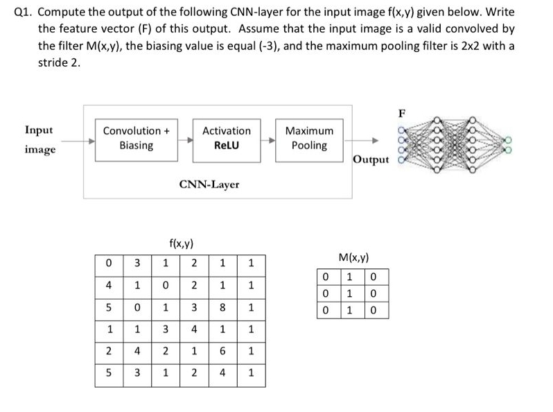 Q 1 . Compute the output of the following CNN -
