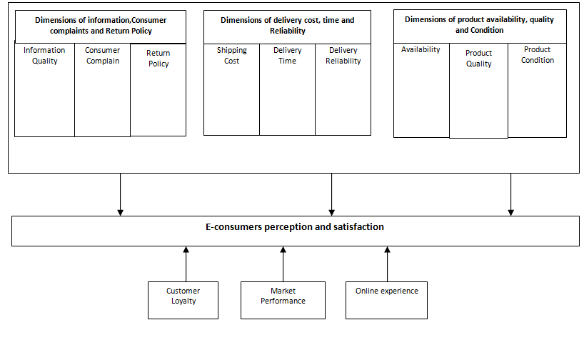 Please help in identifying theoretical background