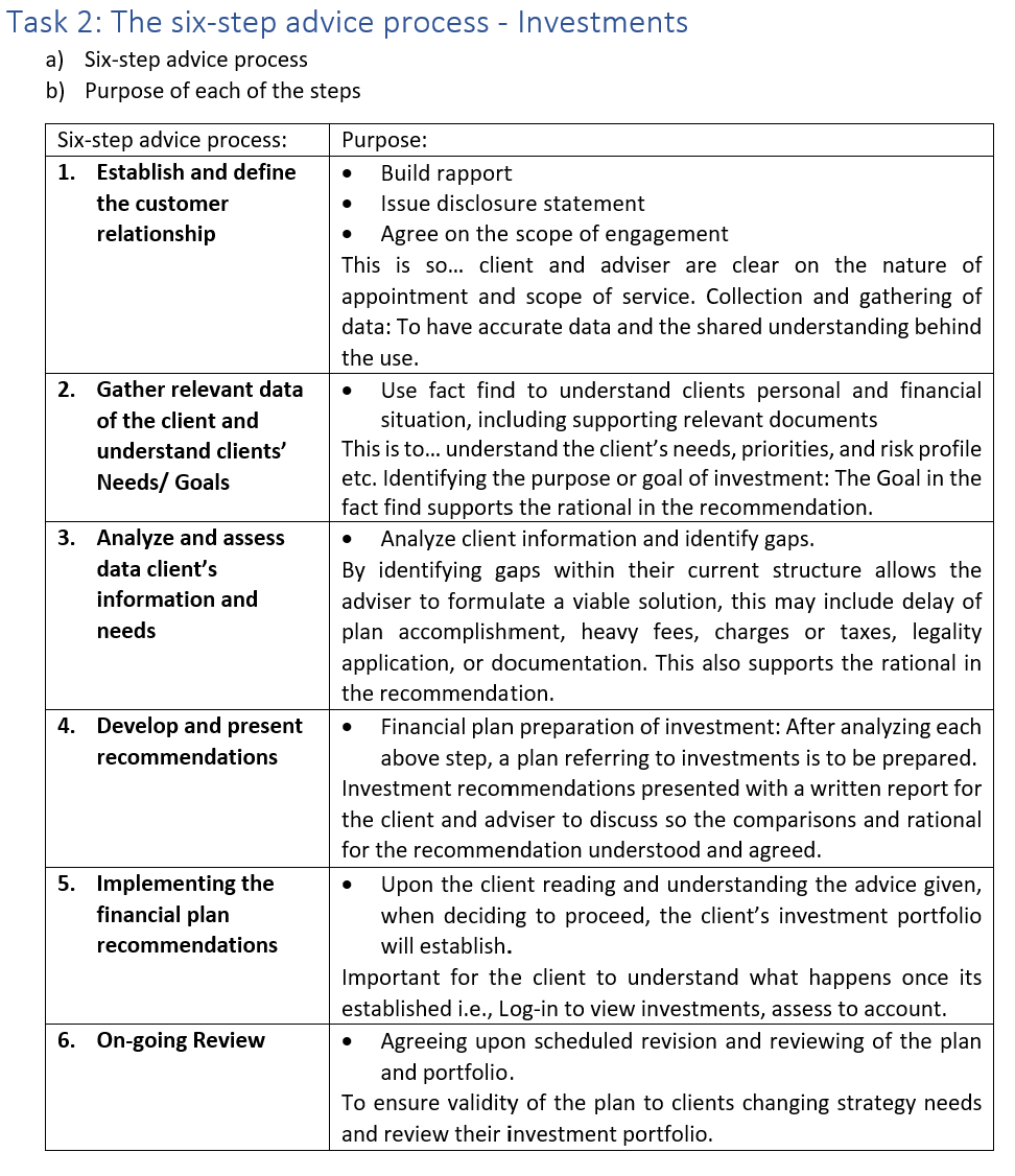 The six-step advice process: For this task assume