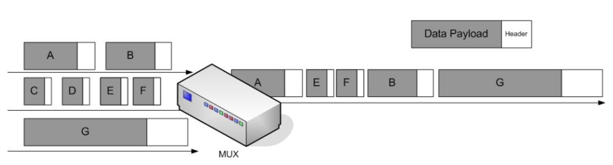 Please refer to Figure attached. What will be the