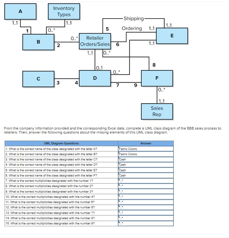 From the company information provided and the