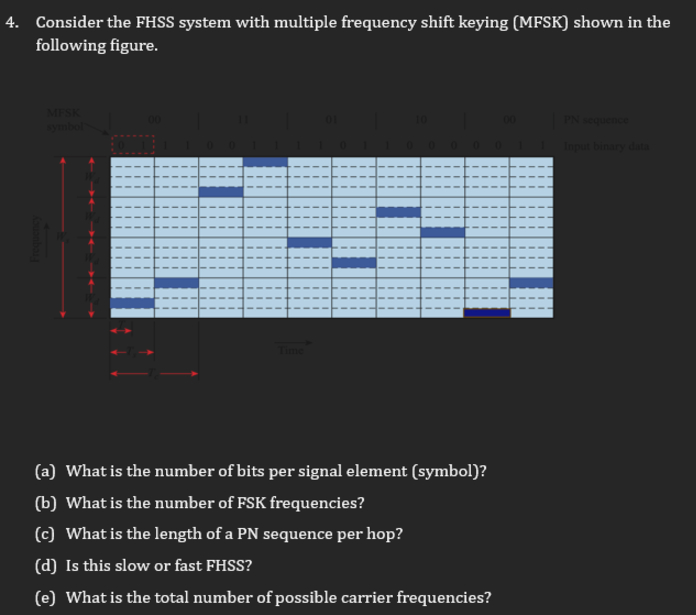 4 . Consider the FHSS system with multiple