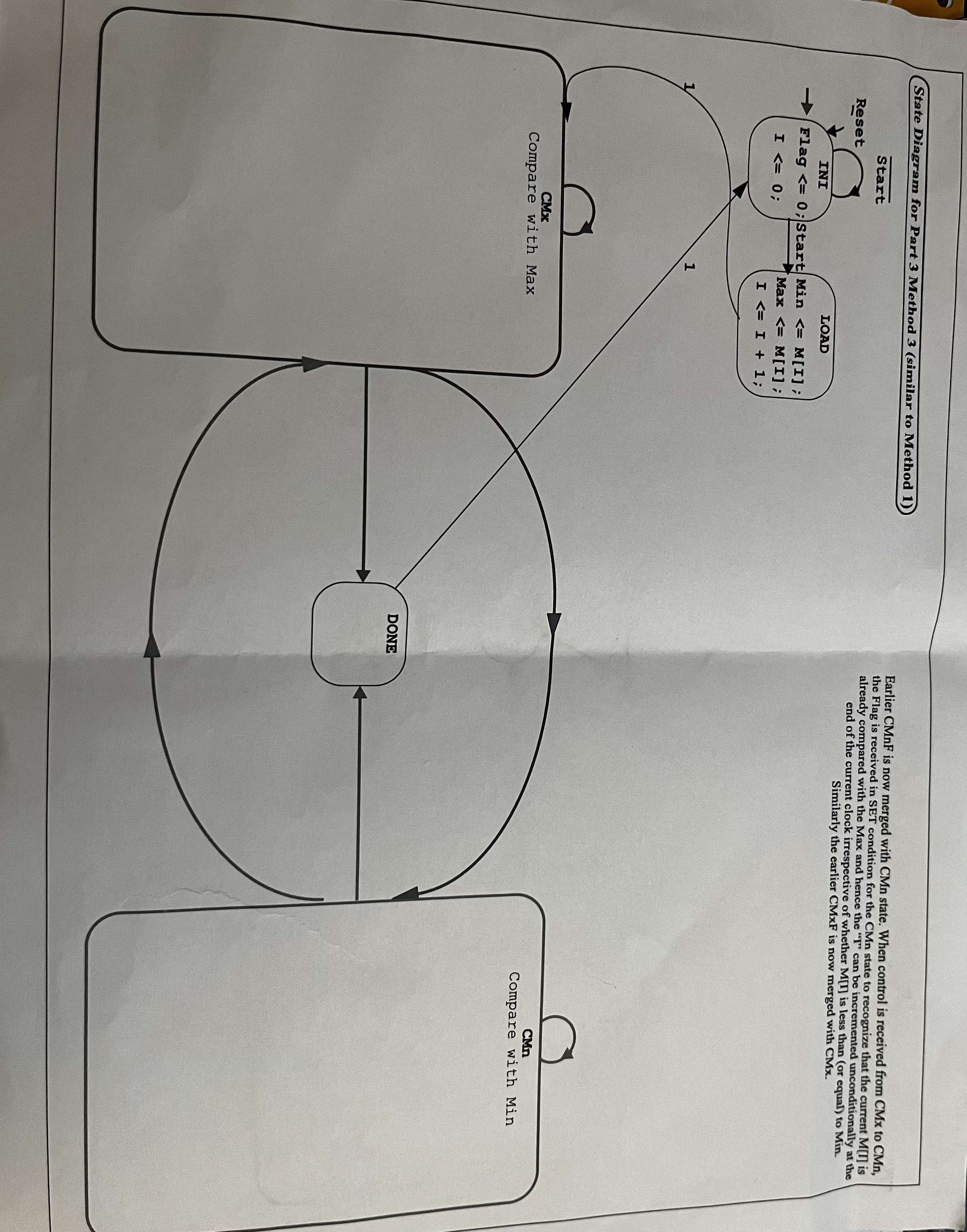 Write the state transitions and cerilog code for