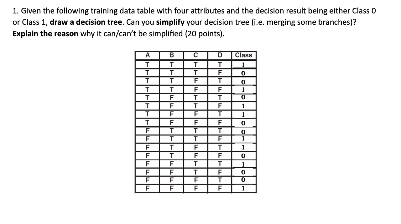 Given the following training data table with four