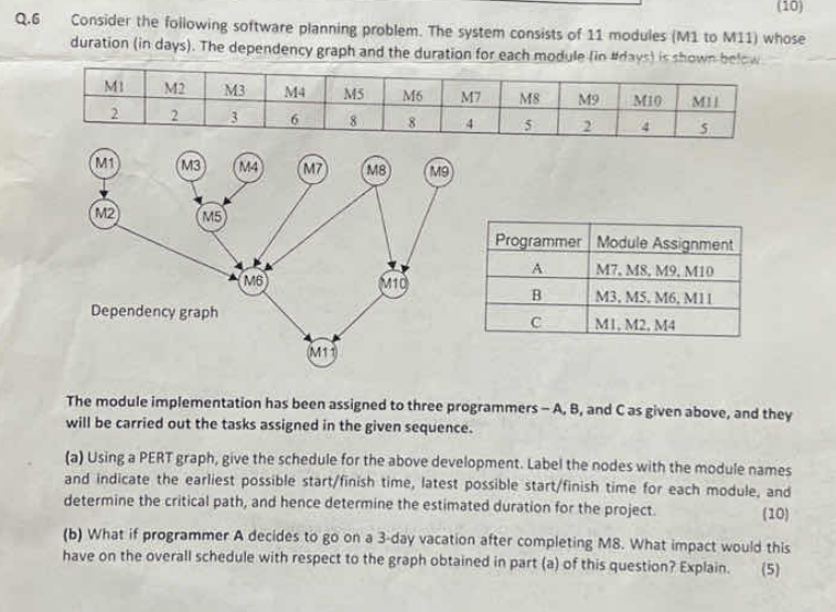 Q . 6 Consider the following software planning