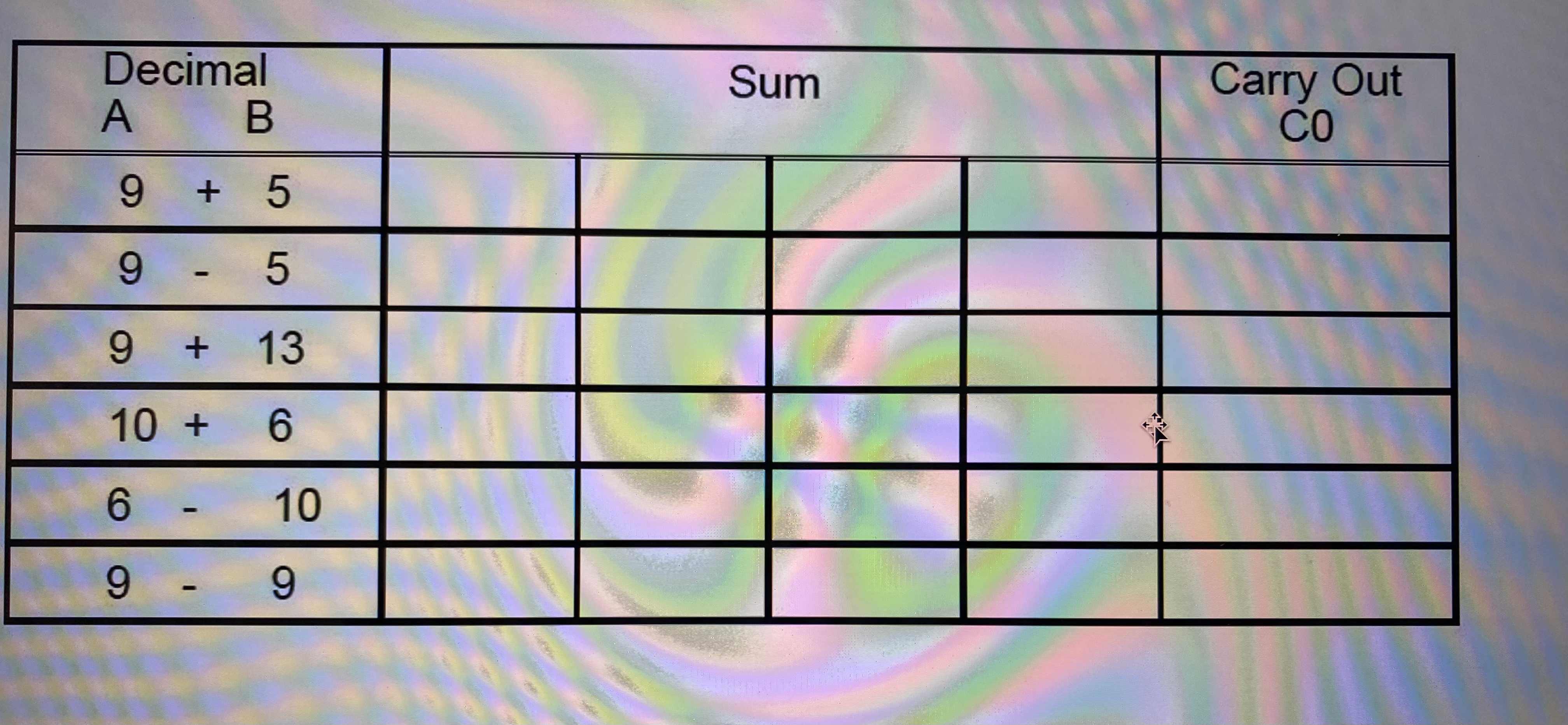 \ table [ [ Decimal , Sum,Carry Out ] , [ A B , ]