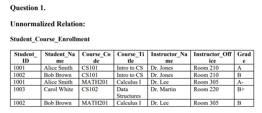 Assignment Title: Database Normalization Question