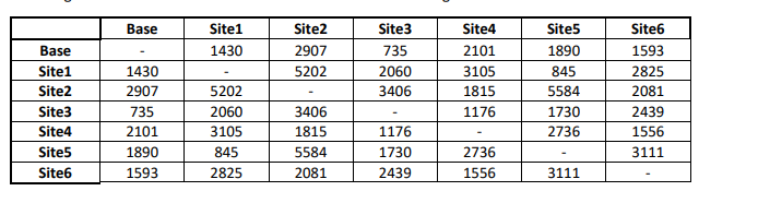 Scenario Overview: Imagine a future scenario