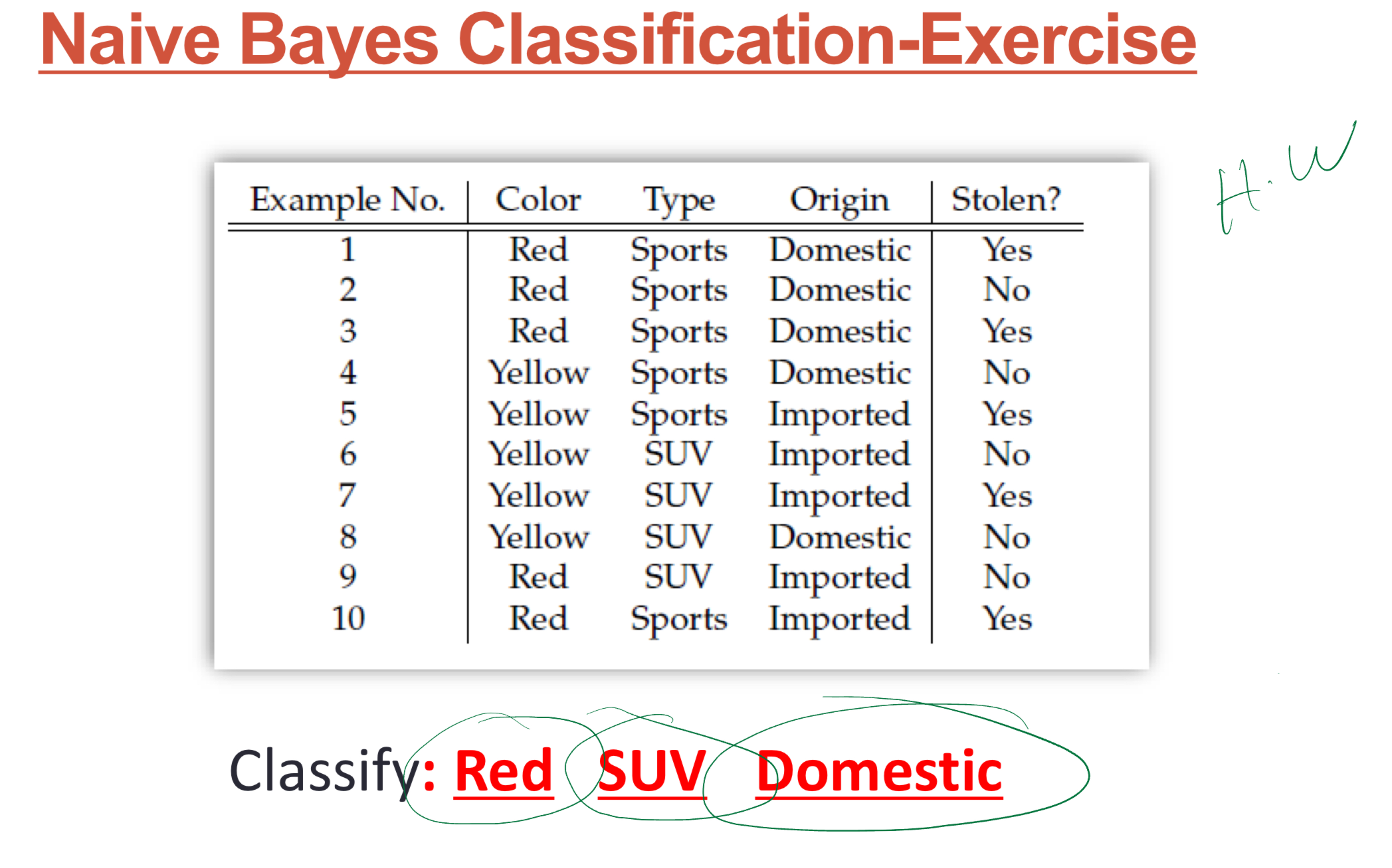 Naive Bayes Classification - Exercise \ table [ [