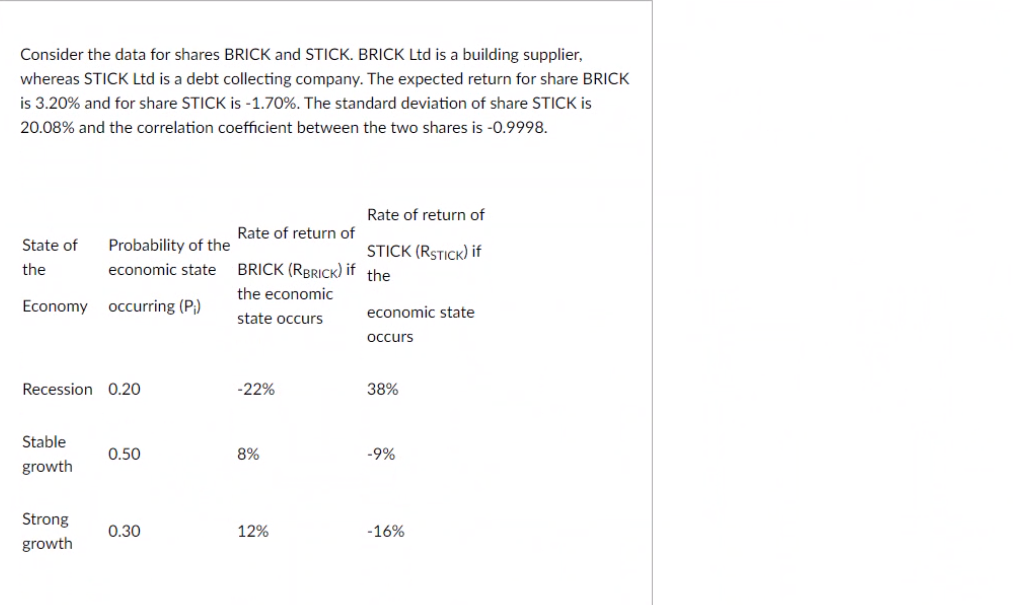 Consider the data for shares BRICK and STICK.