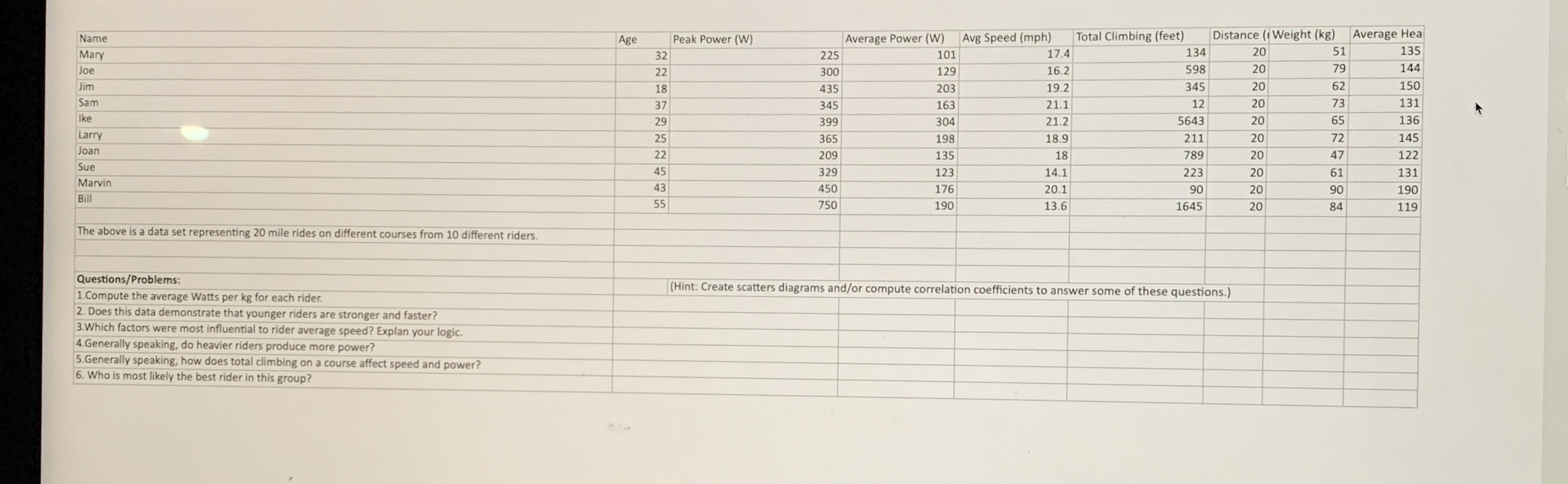 \ table [ [ Name , Age,Peak Power ( W ) , Average