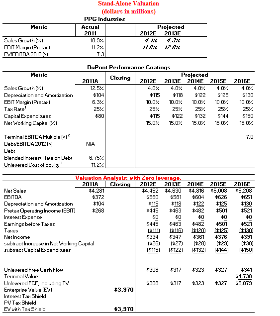 Scenario Summary Current Values: Base Scenario