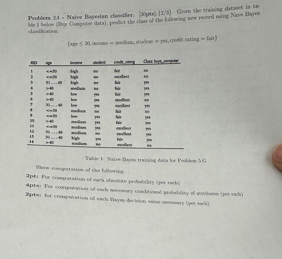 Problem 2 A - Naive Bayesian classifier. [ 3 0