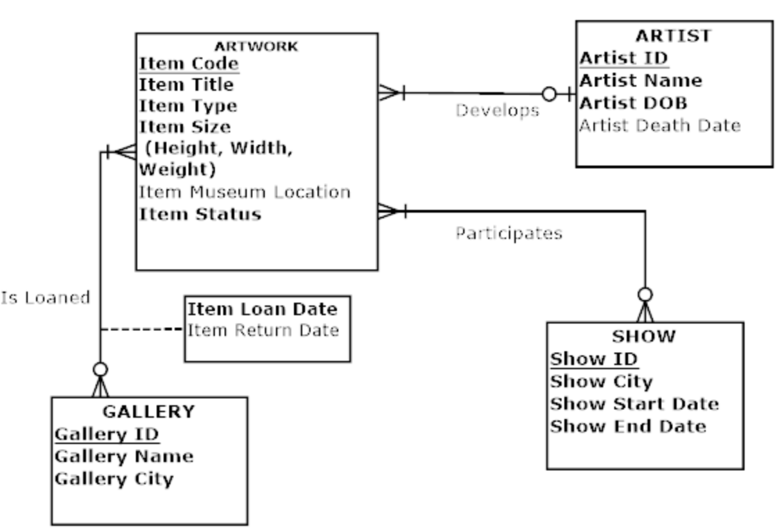 For this Assignment, complete the following