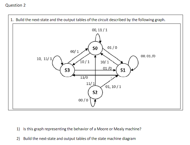 Question 2 Build the next - state and the output