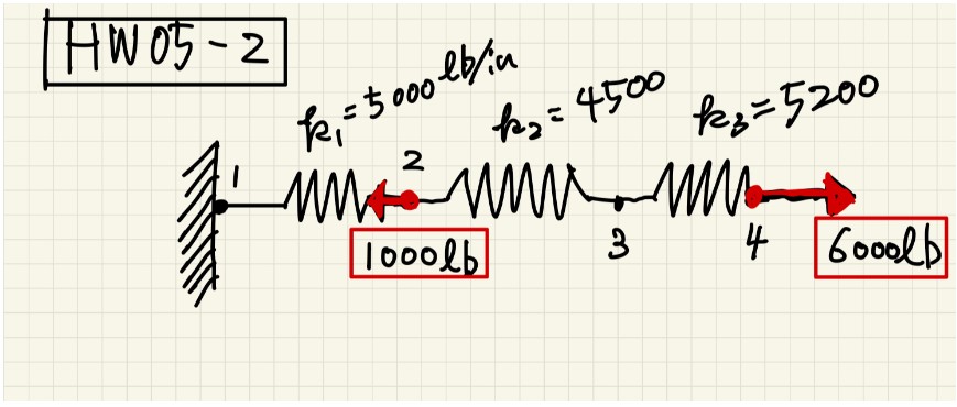 HWO 5 - 2 use matlab