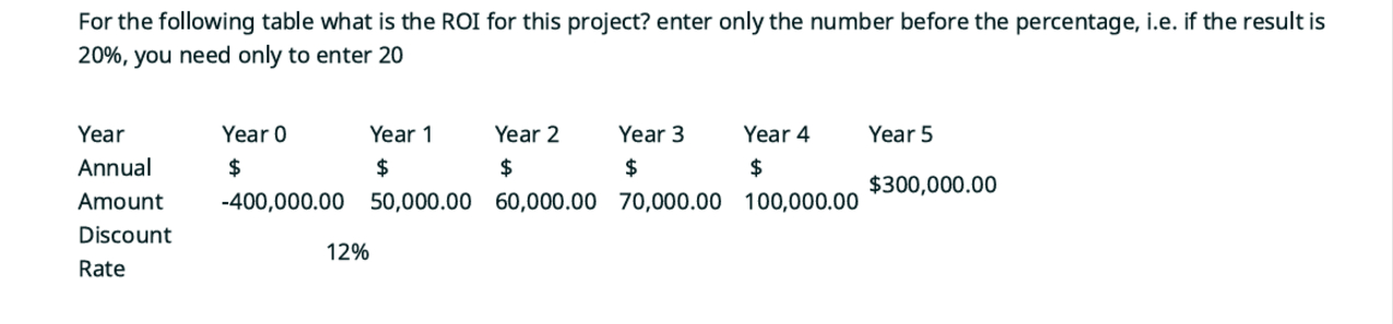For the following table what is the ROI for this