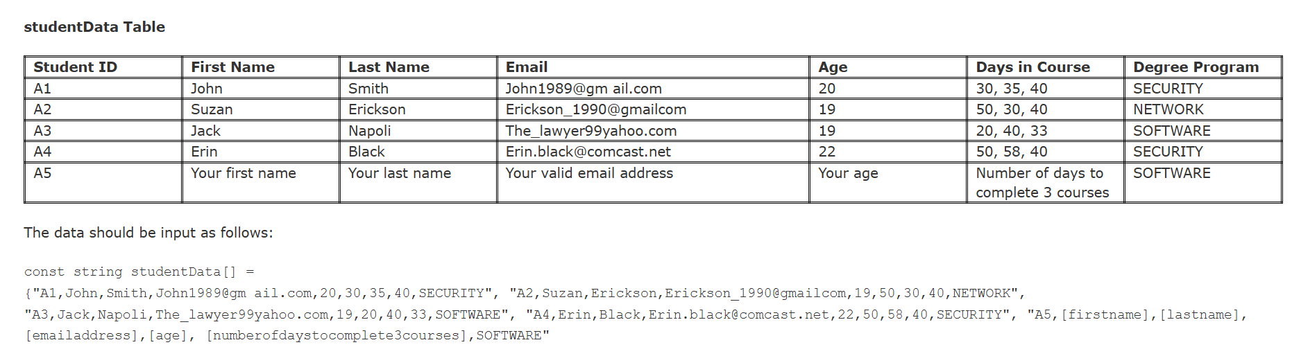 You are hired to help a university migrate an