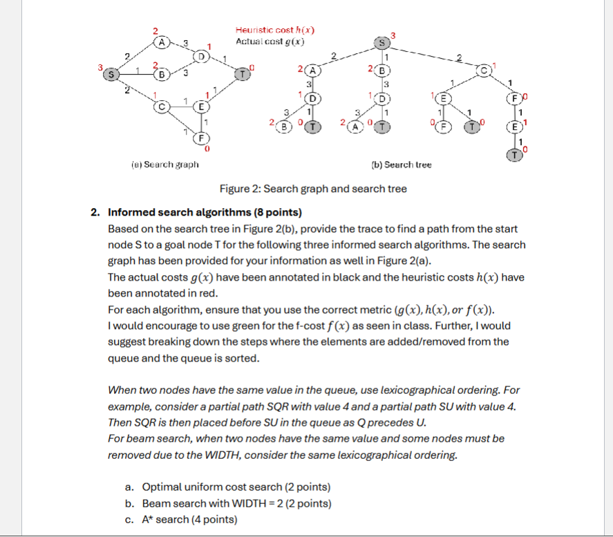 Figure 2 : Search graph and search tree Informed