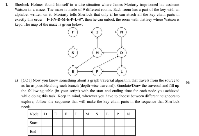 Sherlock Holmes found himself in a dire situation