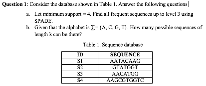 Question 1 : Consider the database shown in Table