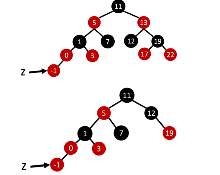 1 . When inserting a node into a red - black