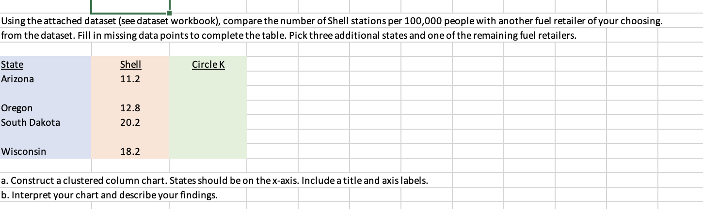 Using the attached dataset ( see dataset workbook