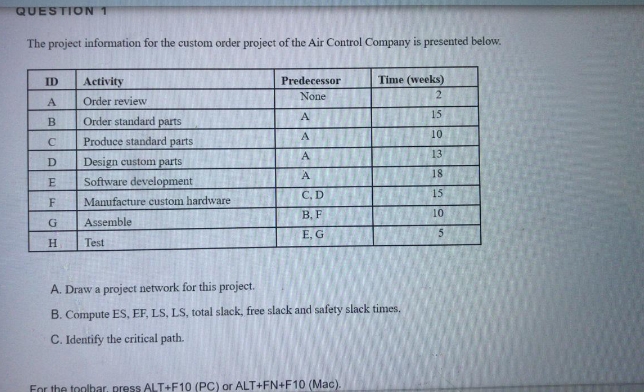 please I need it now QUESTION 1 The project