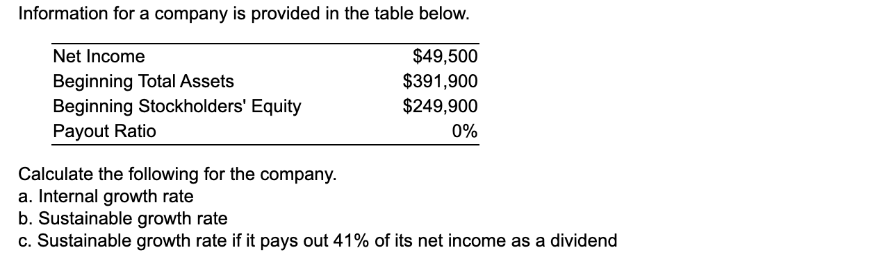 Information for a company is provided in the