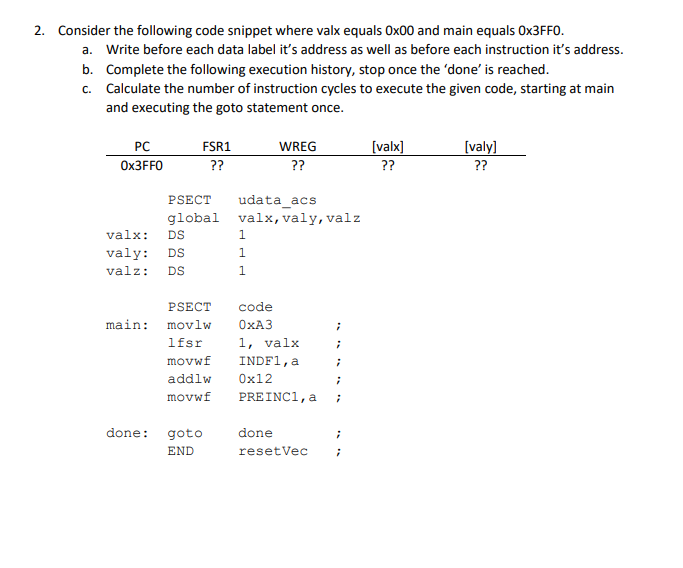 Consider the following code snippet where valx
