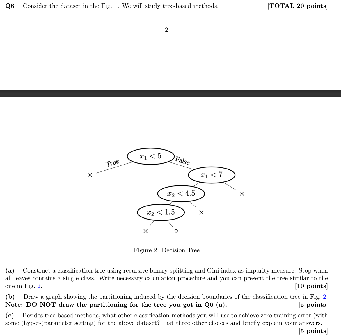 Q 6 Consider the dataset in the Fig. 1 . We will