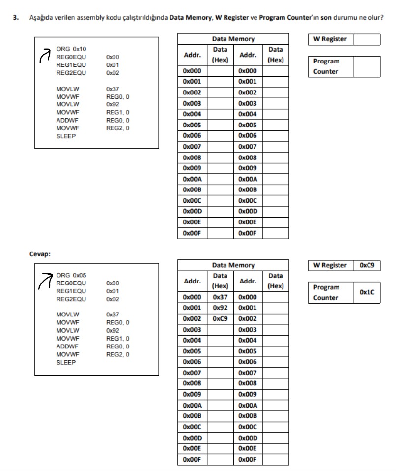 3 . A a da verilen assembly kodu al t r ld nda