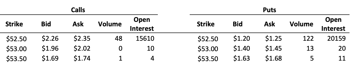 4. Use the following table for NIKE options with