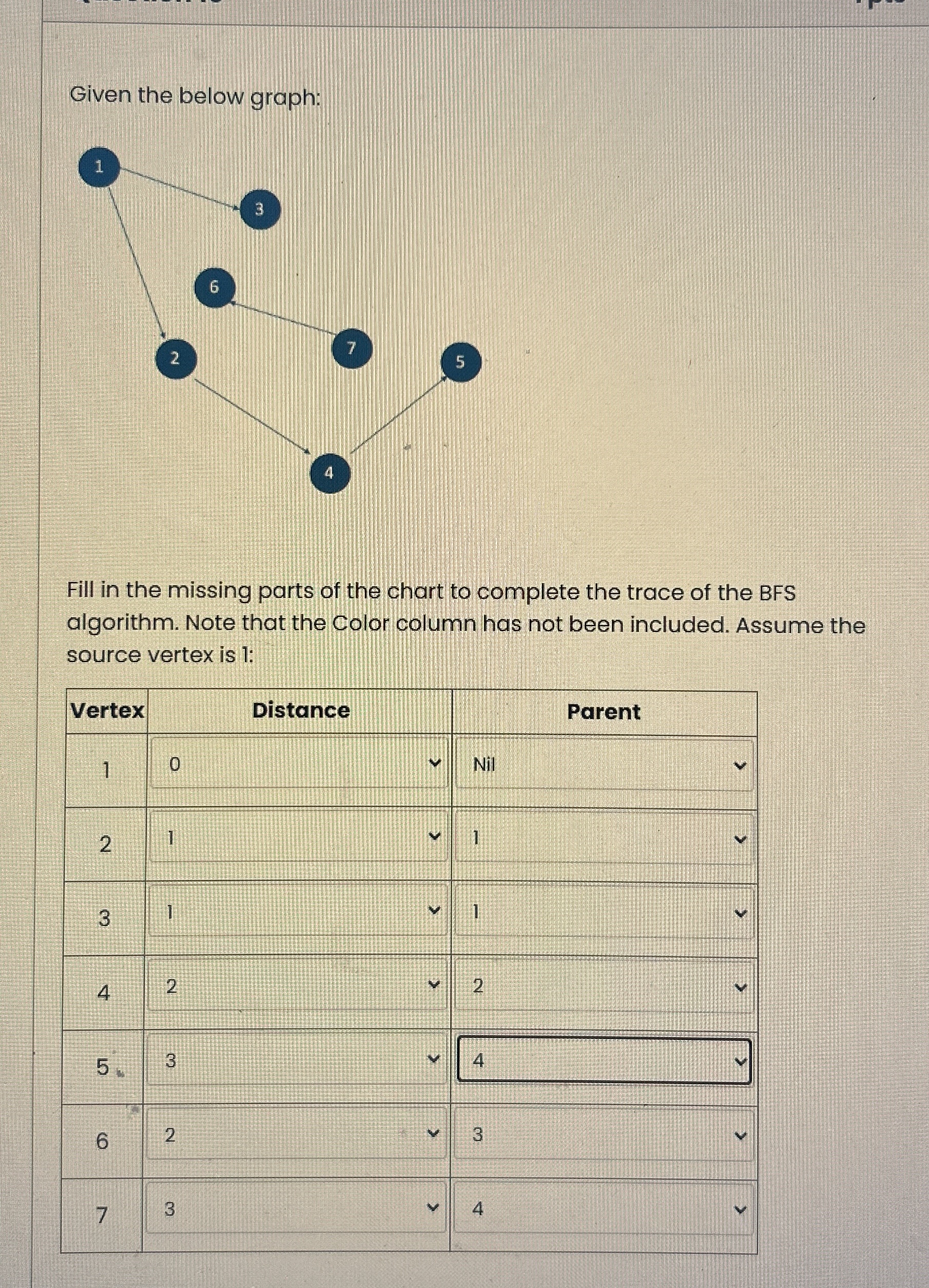 Given the below graph: Fill in the missing parts