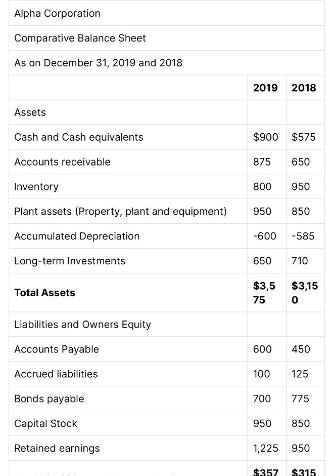 can i have the sollution step by step please