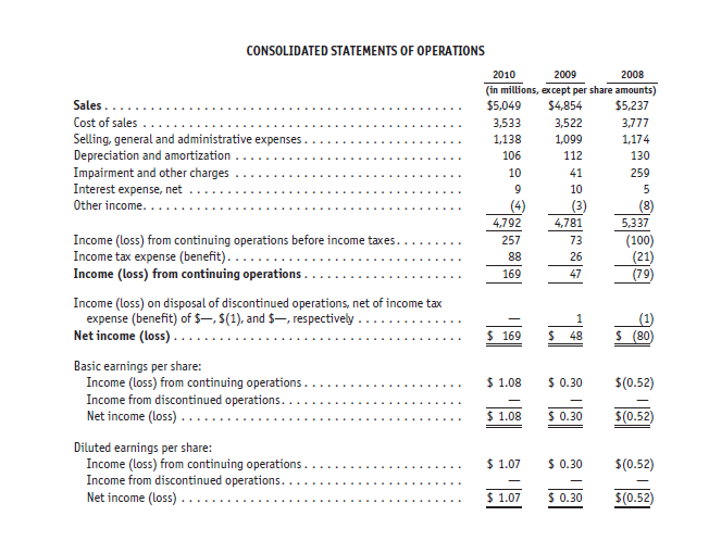 Question 10 [40 marks] Required: (a) Calculate