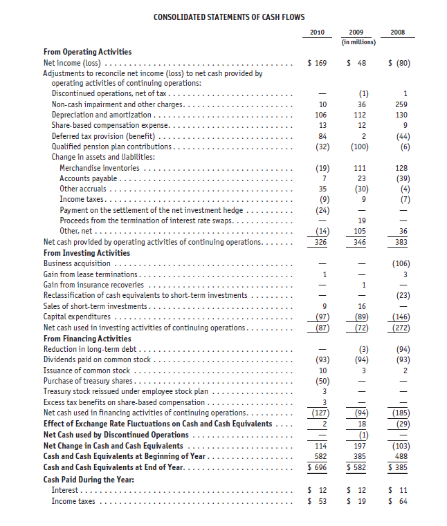 Question 10 [40 marks] Required: (a) Calculate
