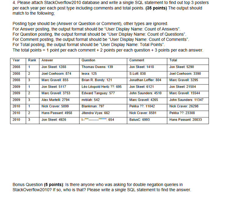 4 . Please attach StackOverflow 2 0 1 0 database