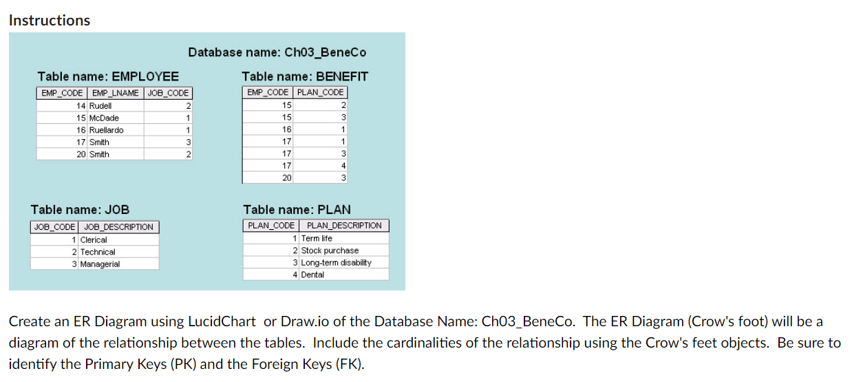 Create an ER Diagram using LucidChart or Draw.io