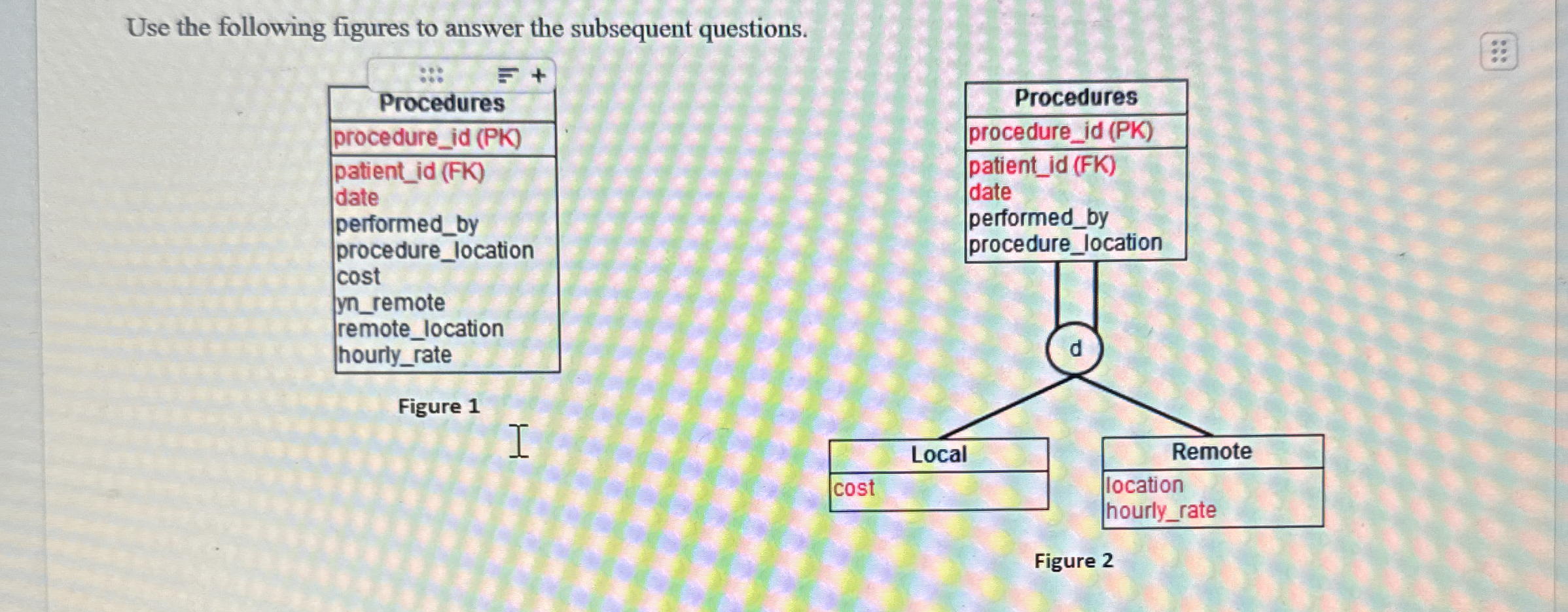 Explain the semantics in figure 2